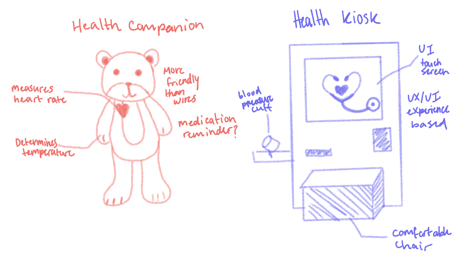 Left: This is the bear companion concept Right: This is the health kiosk where the UX UI would be the focus of the design.